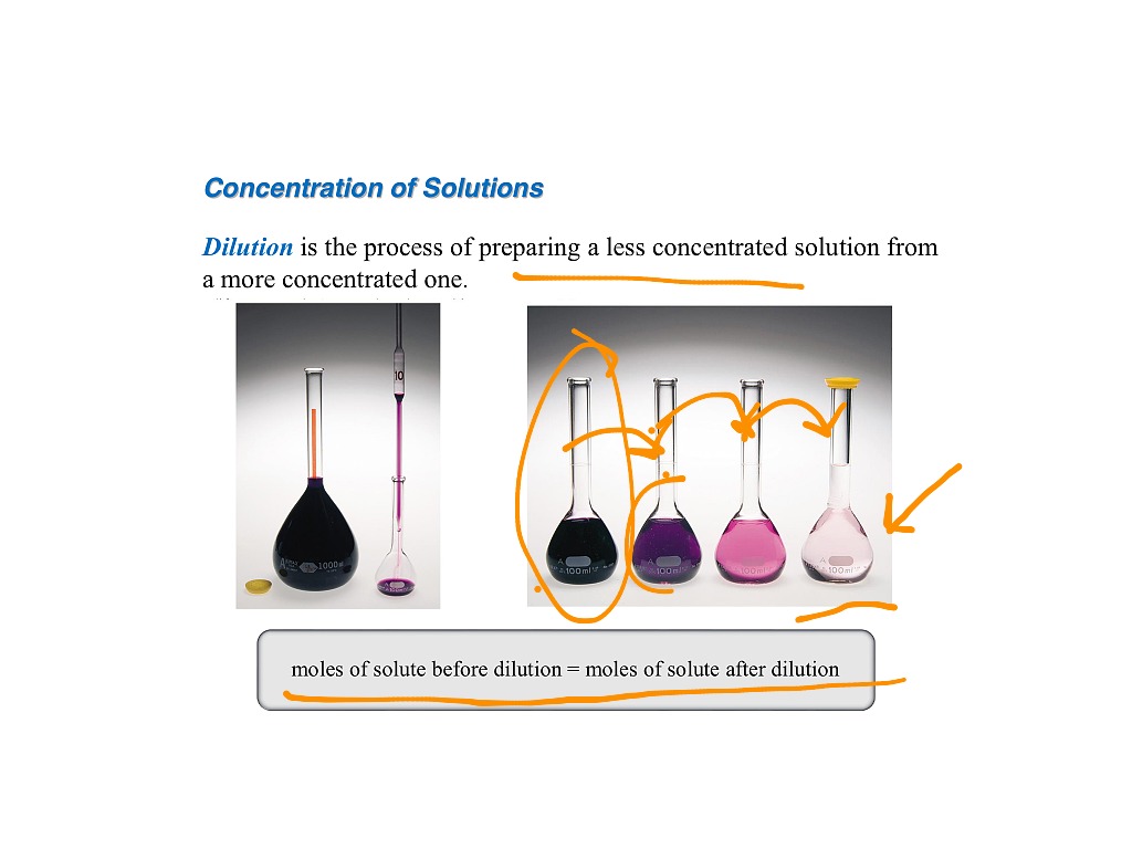 Solution Notes 2: Dilutions | Science, Chemistry | ShowMe