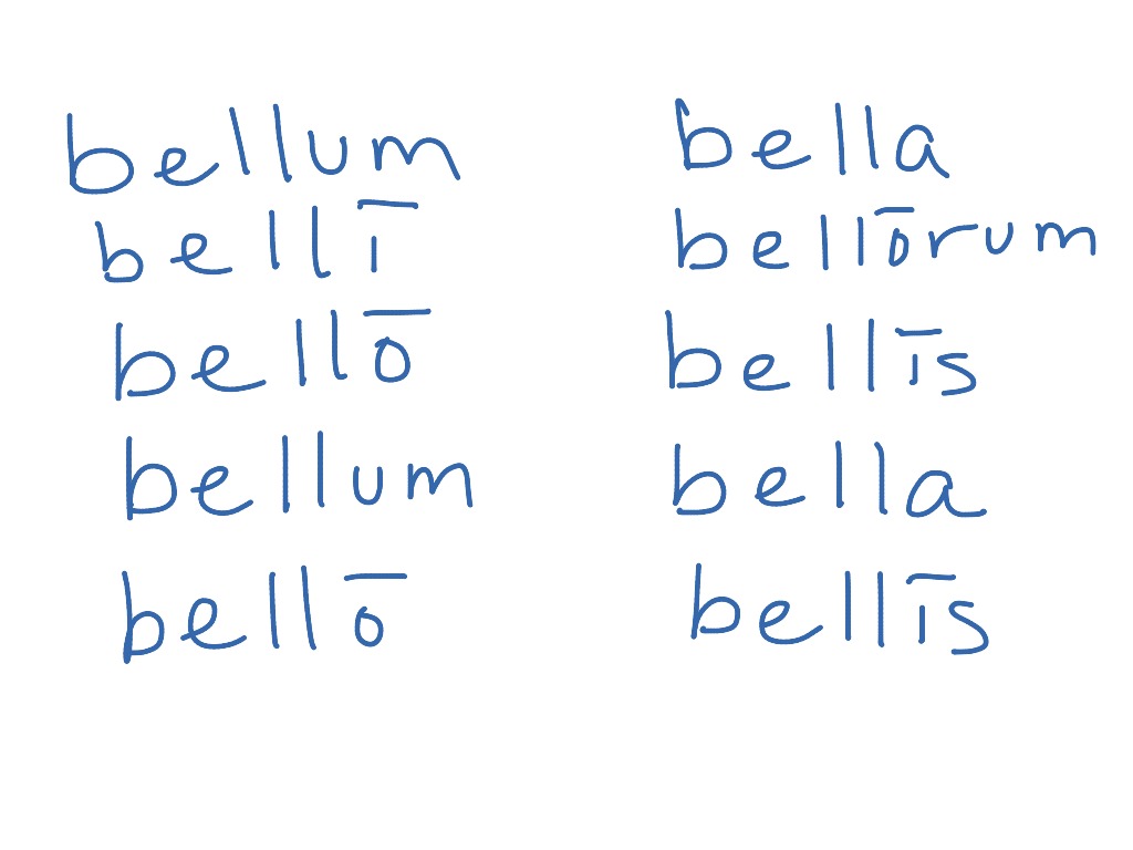 2nd-declension-neuter-model-language-latin-latin-grammar-showme