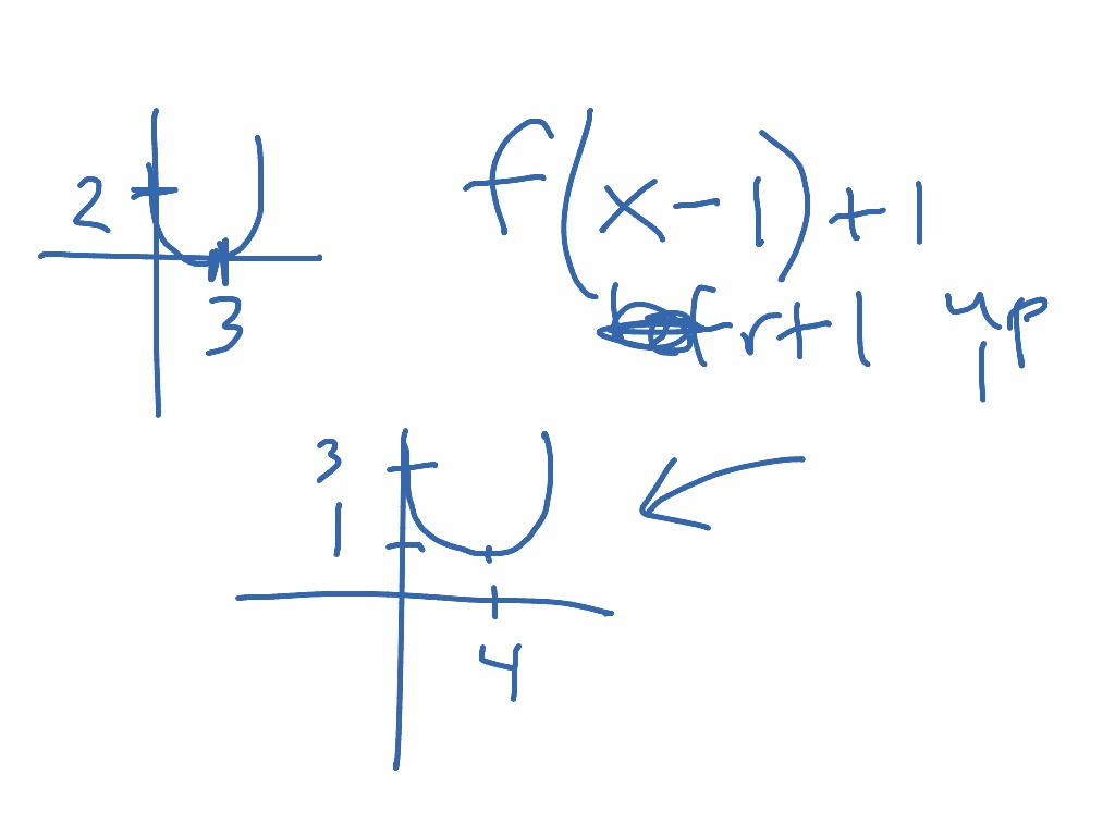 Pre calc #2 | Math | ShowMe