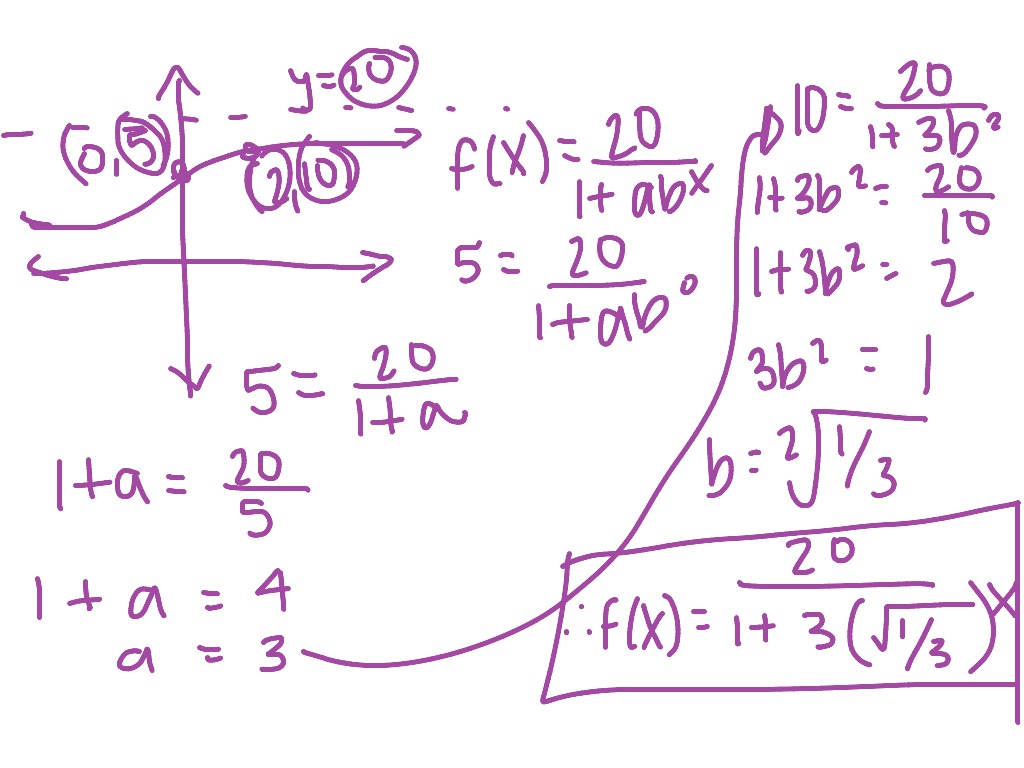 Formula for a Logistic Function | Math, Precalculus, Nature of Graphs ...