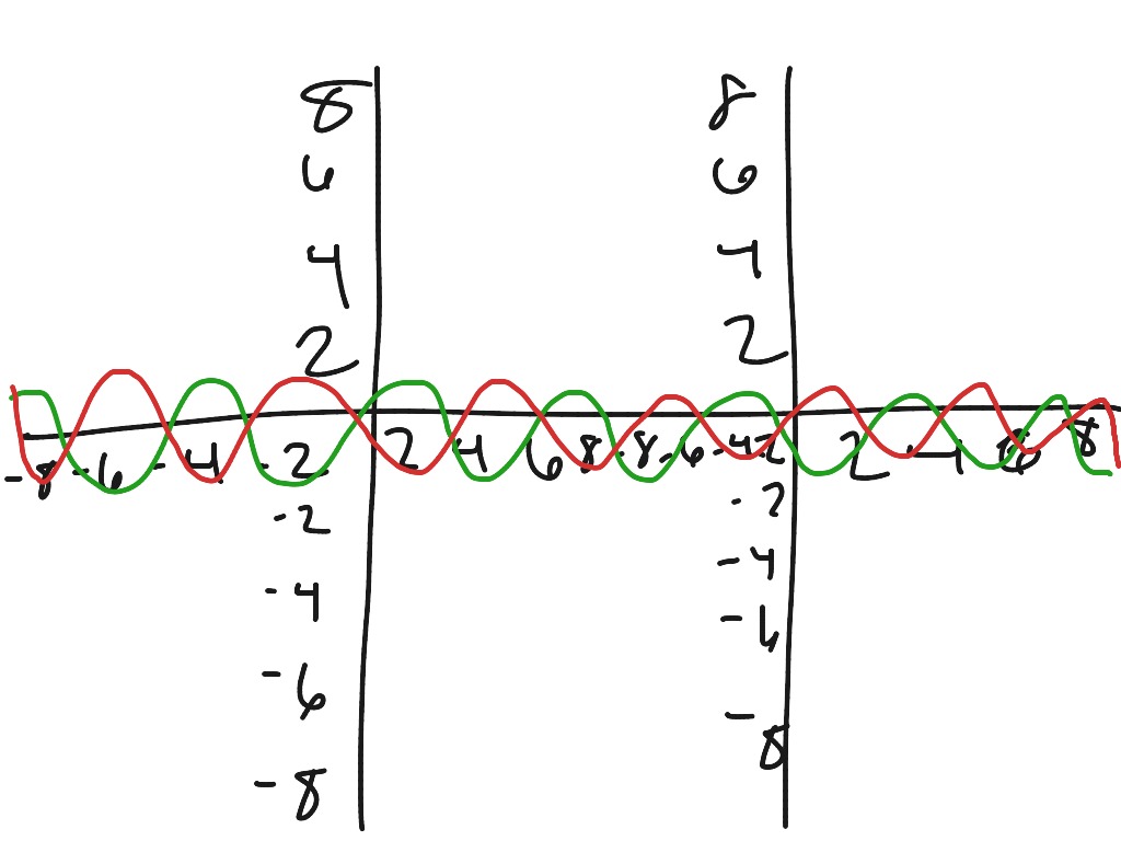 Phase Shift Definition Math