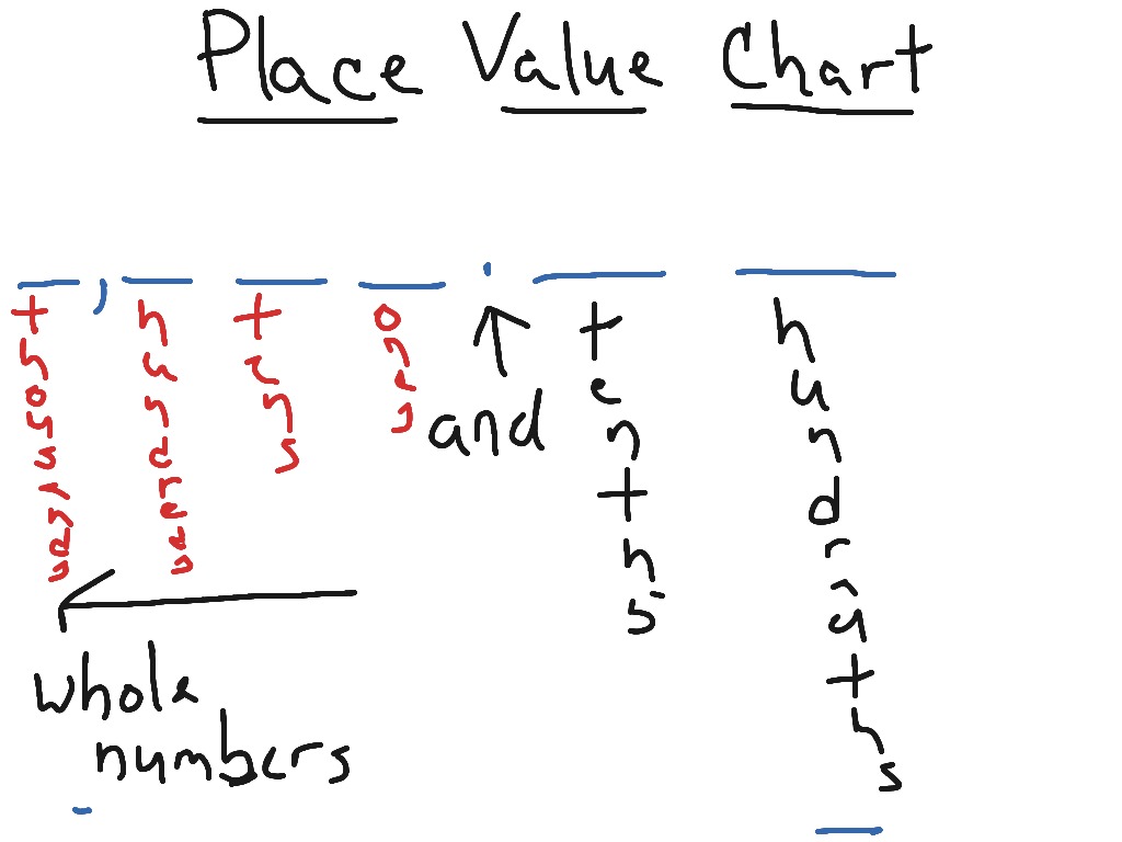 hungry-for-place-value-practice-first-graders-will-love-learning-about