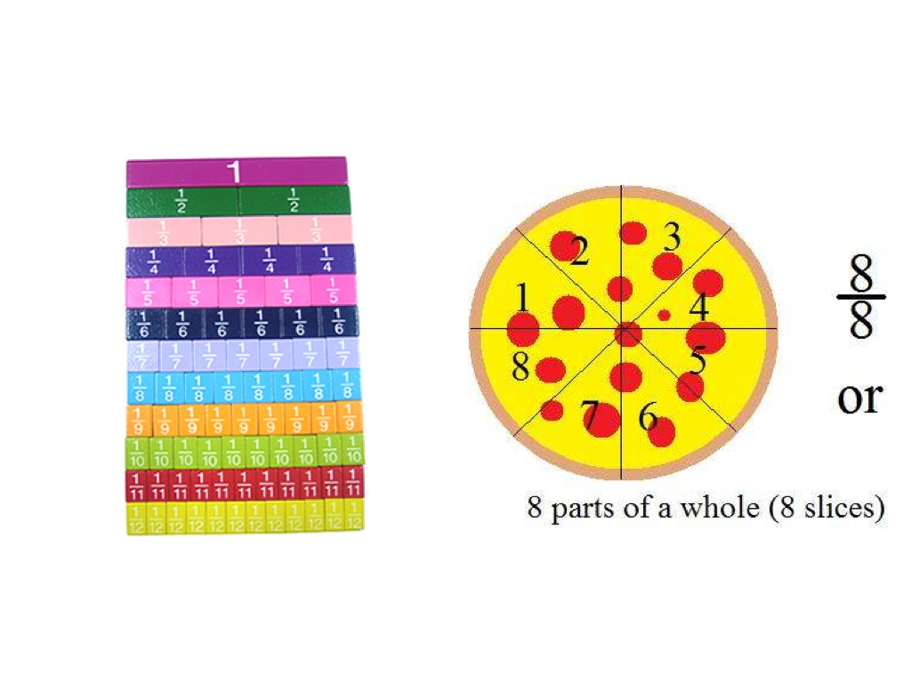 Fractions | Math, Fractions, Elementary Math | ShowMe