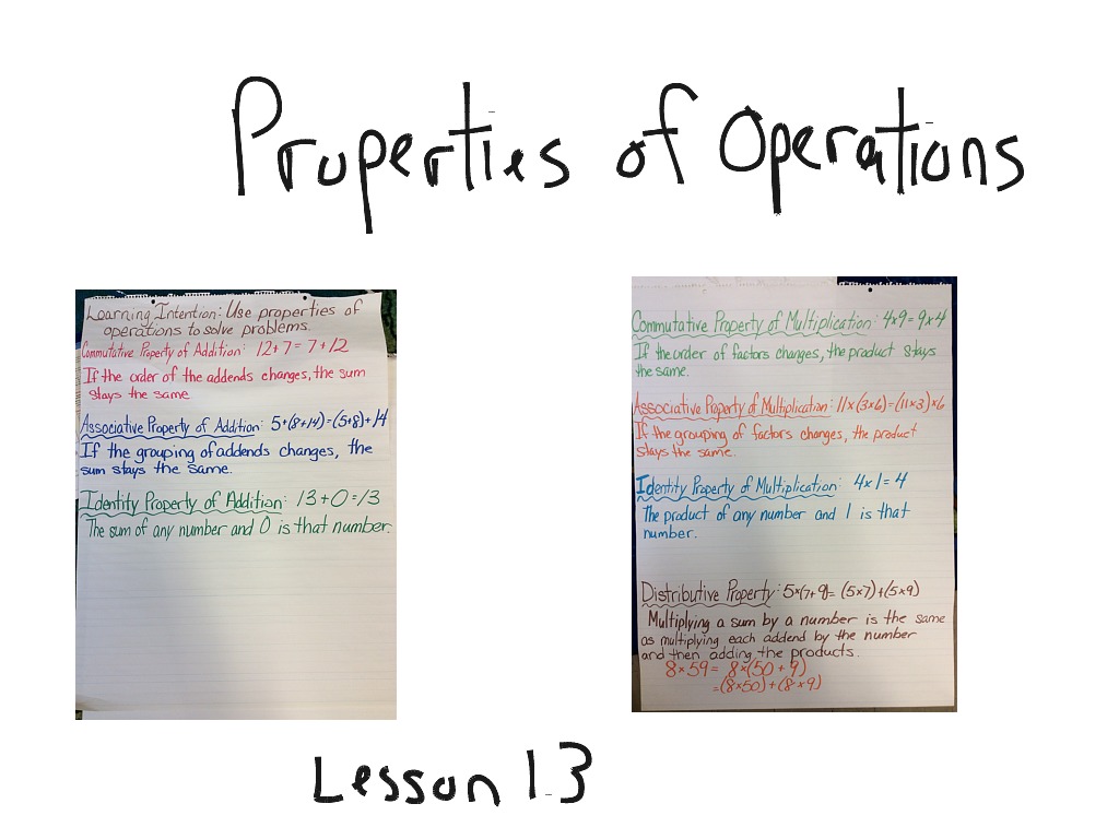 Properties of Operations