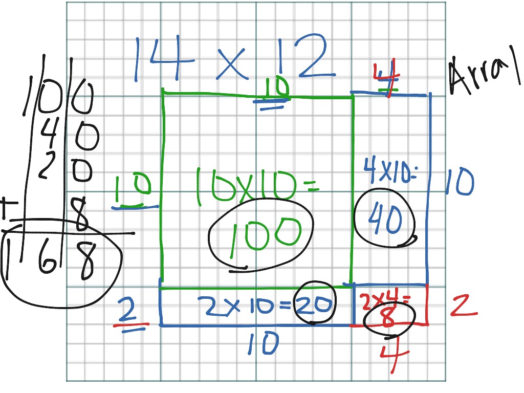 2 x 2 multiplication math showme