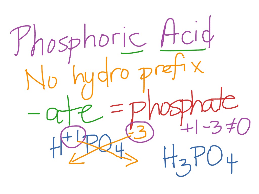 acid chemistry formula