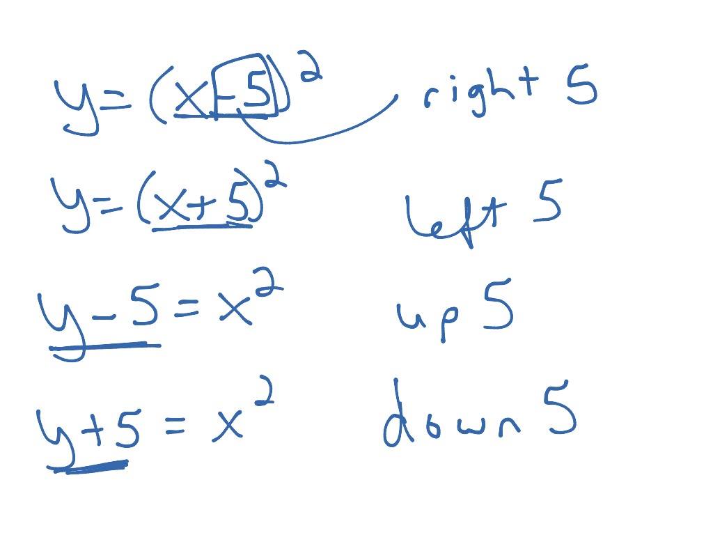 Translations of a parabola | Math, Algebra | ShowMe