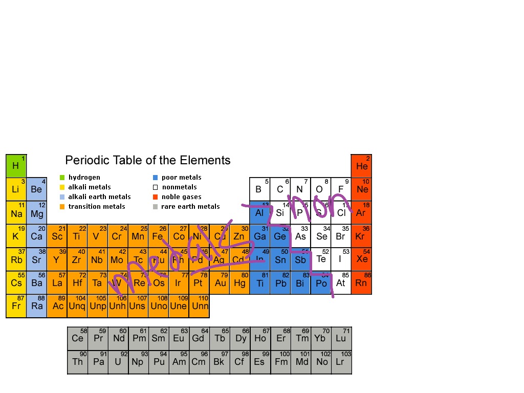 Щелочные металлы электронная конфигурация. Electron configuration Periodic Table. Электронная конфигурация ванадия. HG Electron configuration. Конфигурация анд.