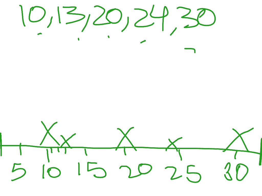 stem-and-leaf-math-showme