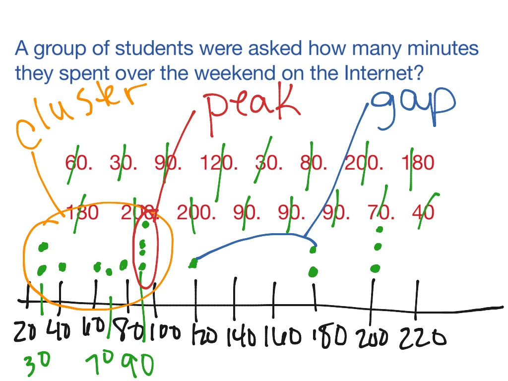 Basics of Statistics & Statistical Questions | Math, Middle School Math ...