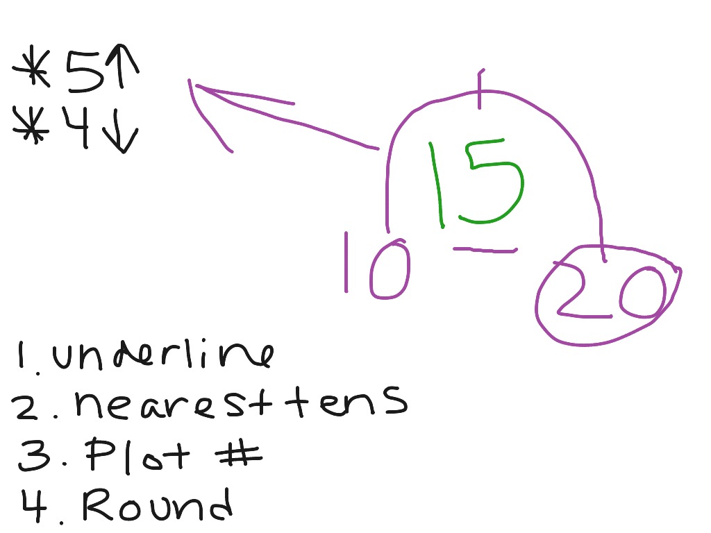 Rounding math showme