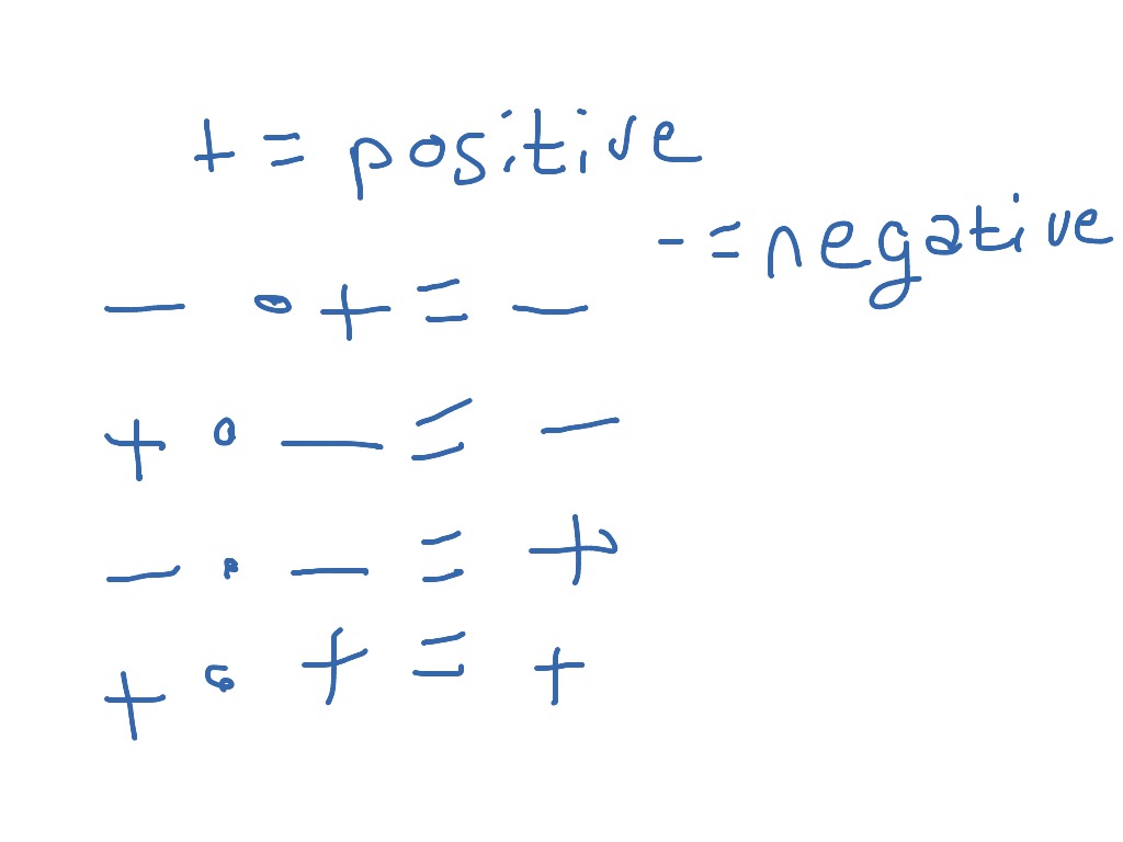 algebra negative and positive rules