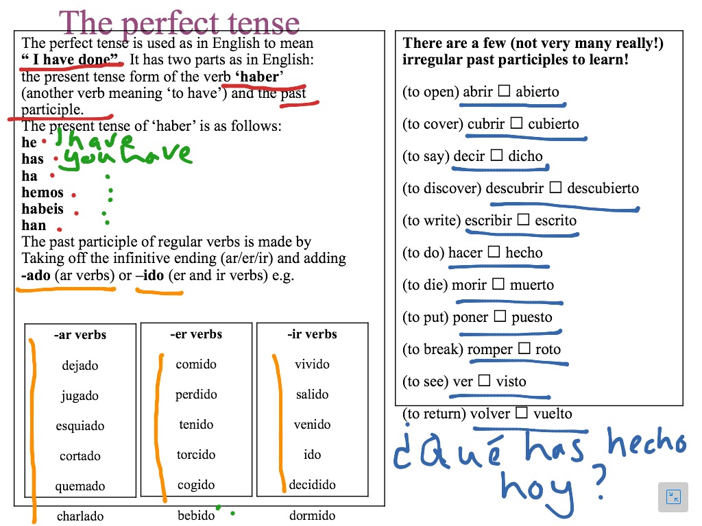 El Perfecto Language Spanish Spanish Grammar Spanish Verbs ShowMe