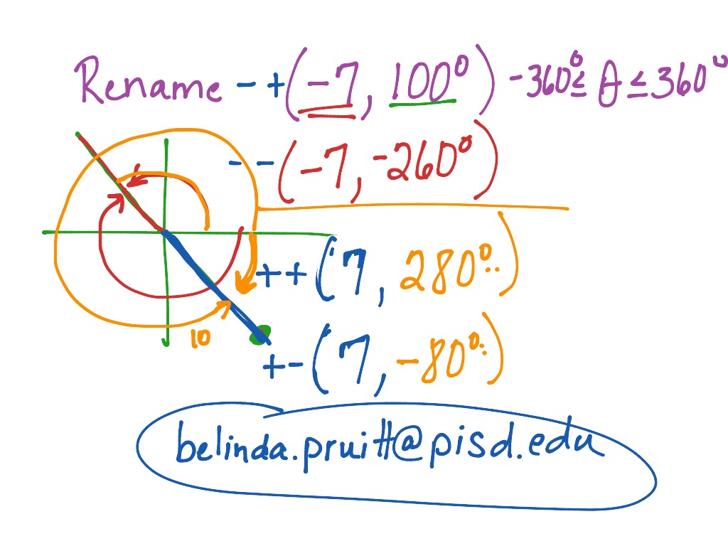 Points In Polar | Math, Precalculus, Polar Coordinates | ShowMe