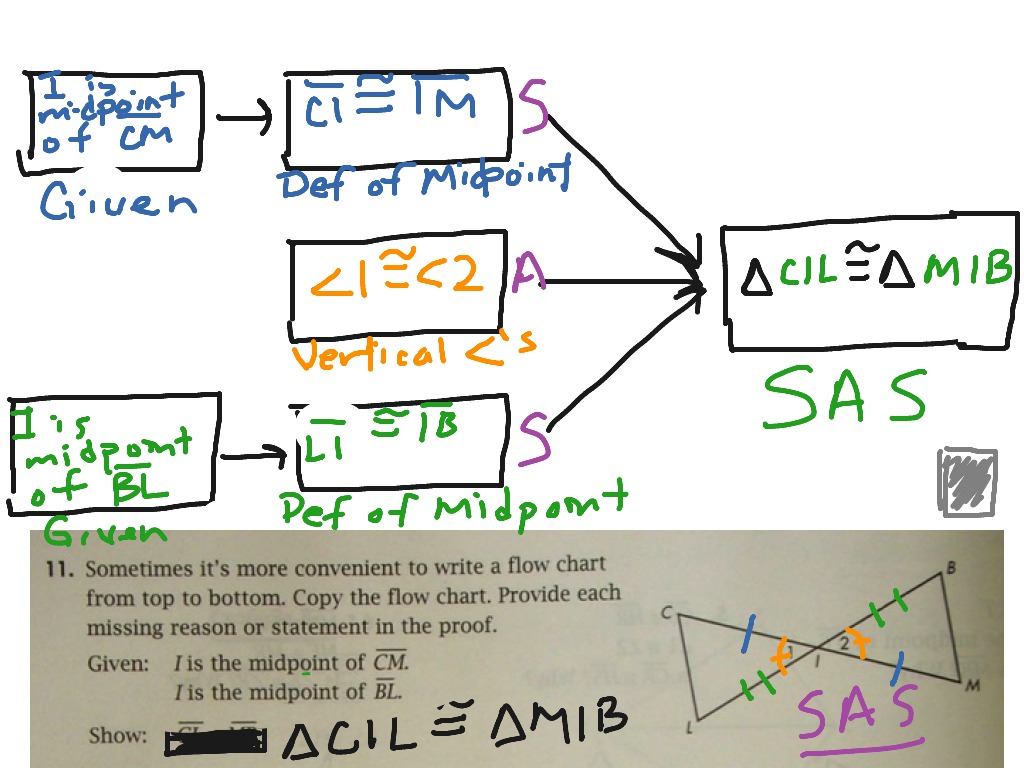 Proving Triangle Congruency (FlowChart) Math, geometry, Congruent