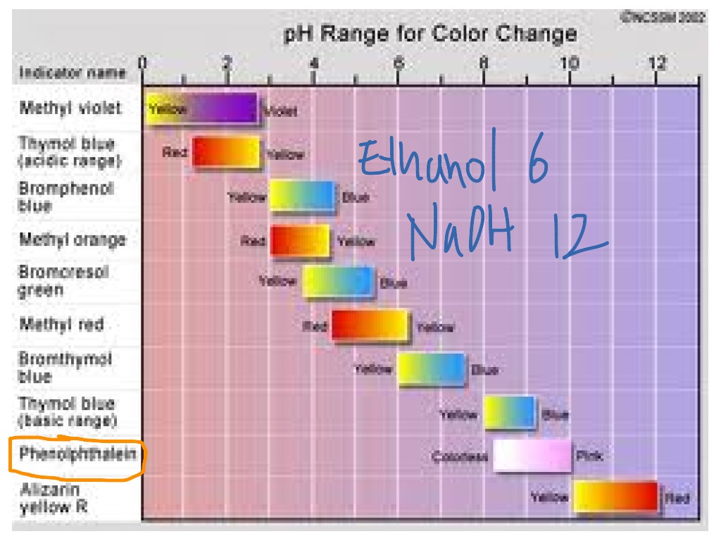 Download ph. PH indicator. PH range. Indicator PH Poh. "Change Color Group" ООО.