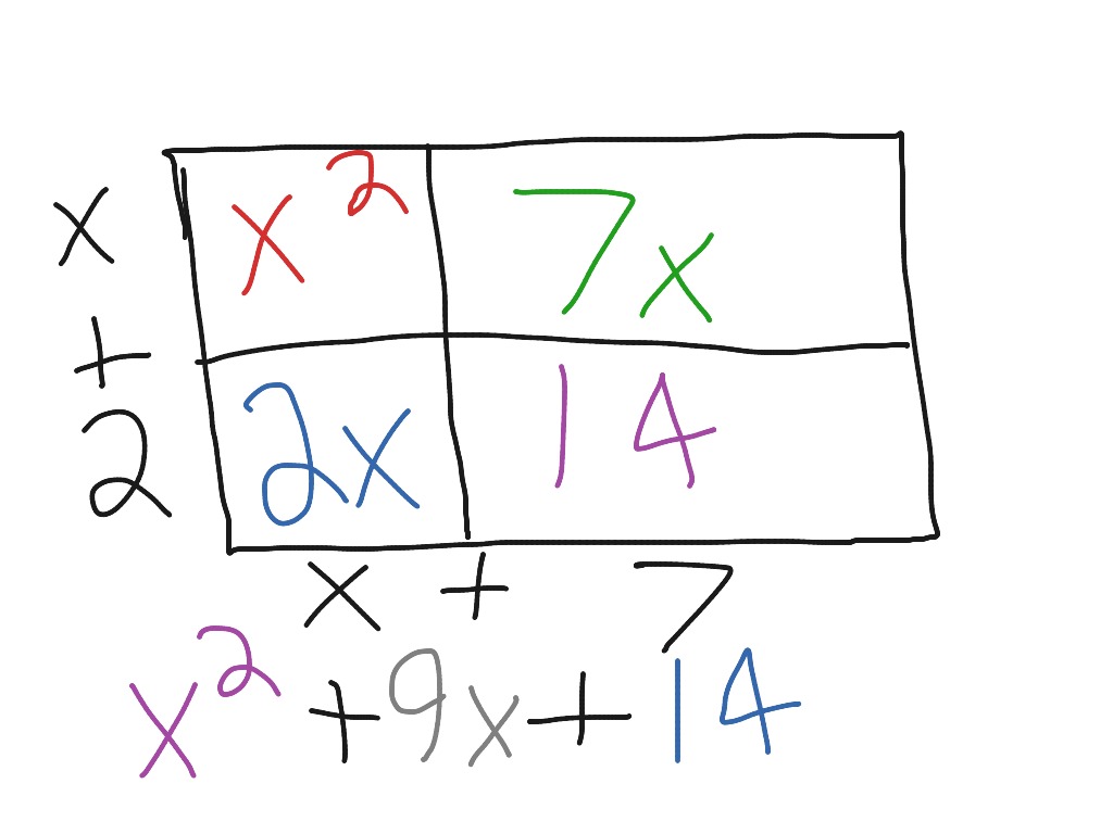 box-method-math-algebra-showme