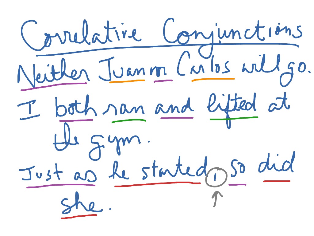 correlative-conjunctions-grammar-conjunction-english-english-grammar-showme