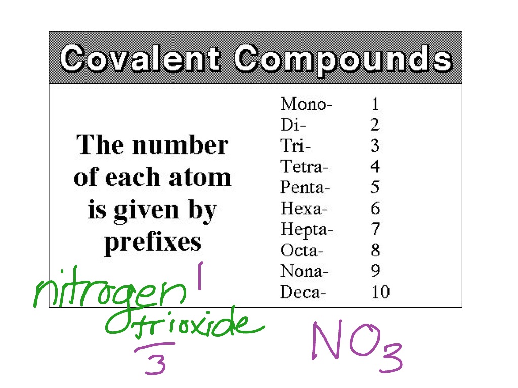 Showme Naming Covalent Compounds