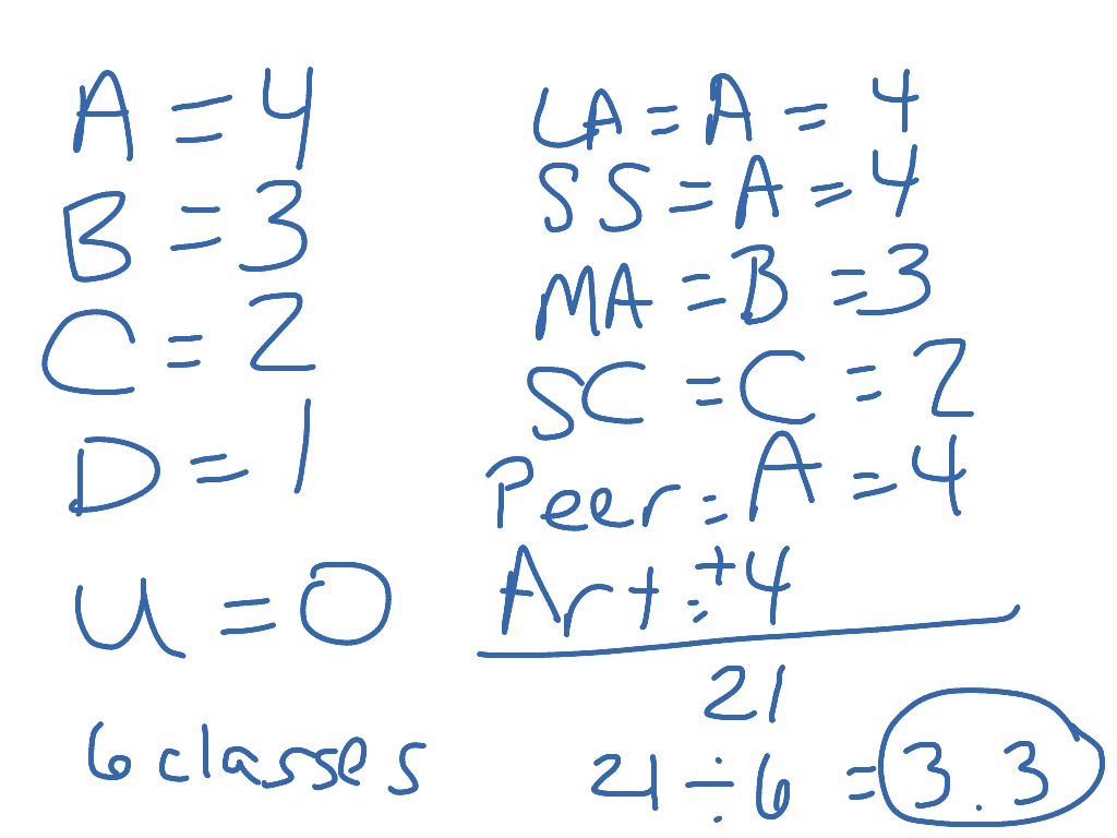 How to calculate your GPA | Math | ShowMe