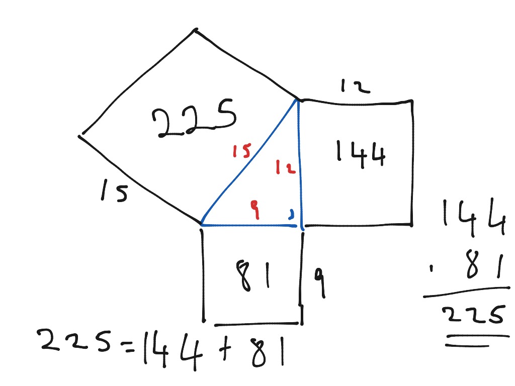 Pythagoras theorem | Math | ShowMe