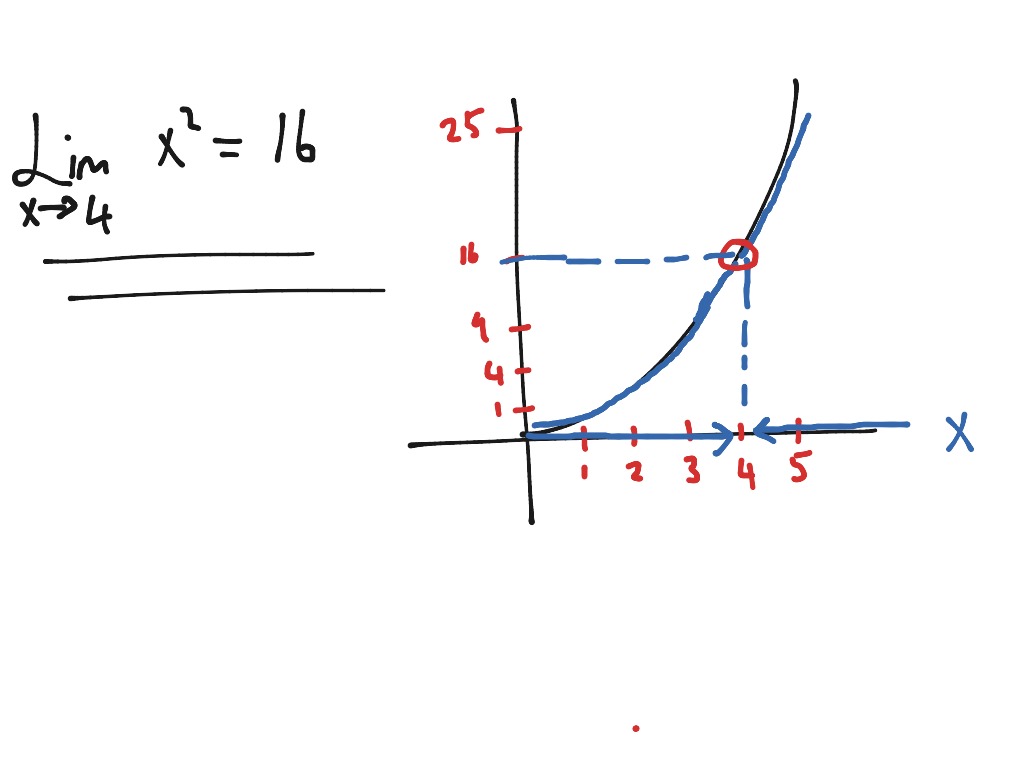 What is a limit 43 What is a limit 13