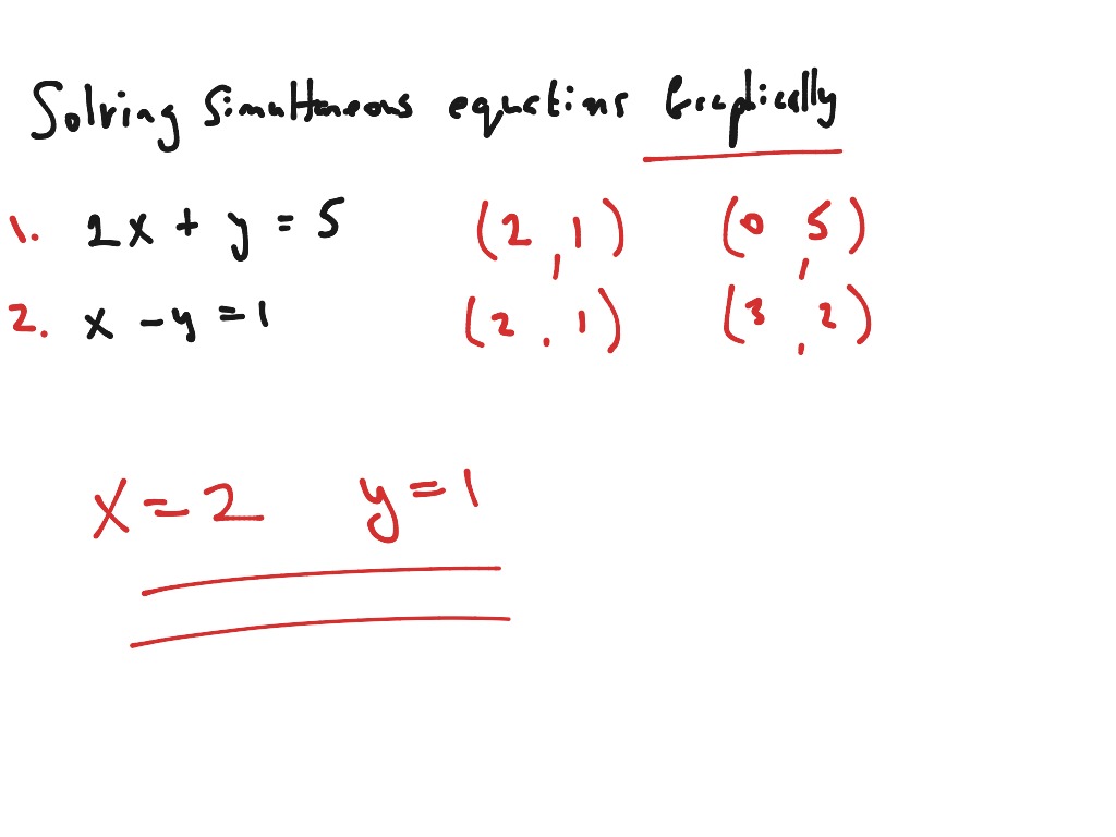simultaneous equation solver