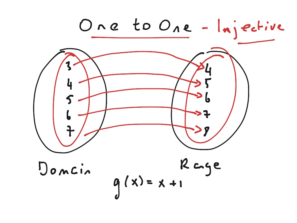 mapping-diagrams-and-one-to-one-functions-math-showme