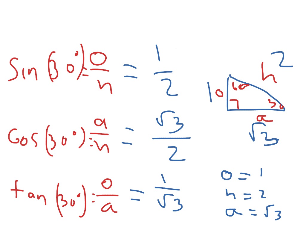 sin cos tan formulas