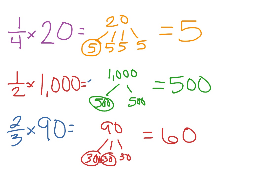 multiplying-fractions-by-larger-whole-numbers-math-elementary-math-5th-grade-math