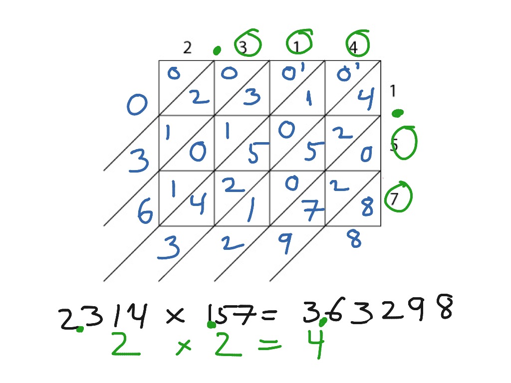 showme-dividing-decimals-lattice