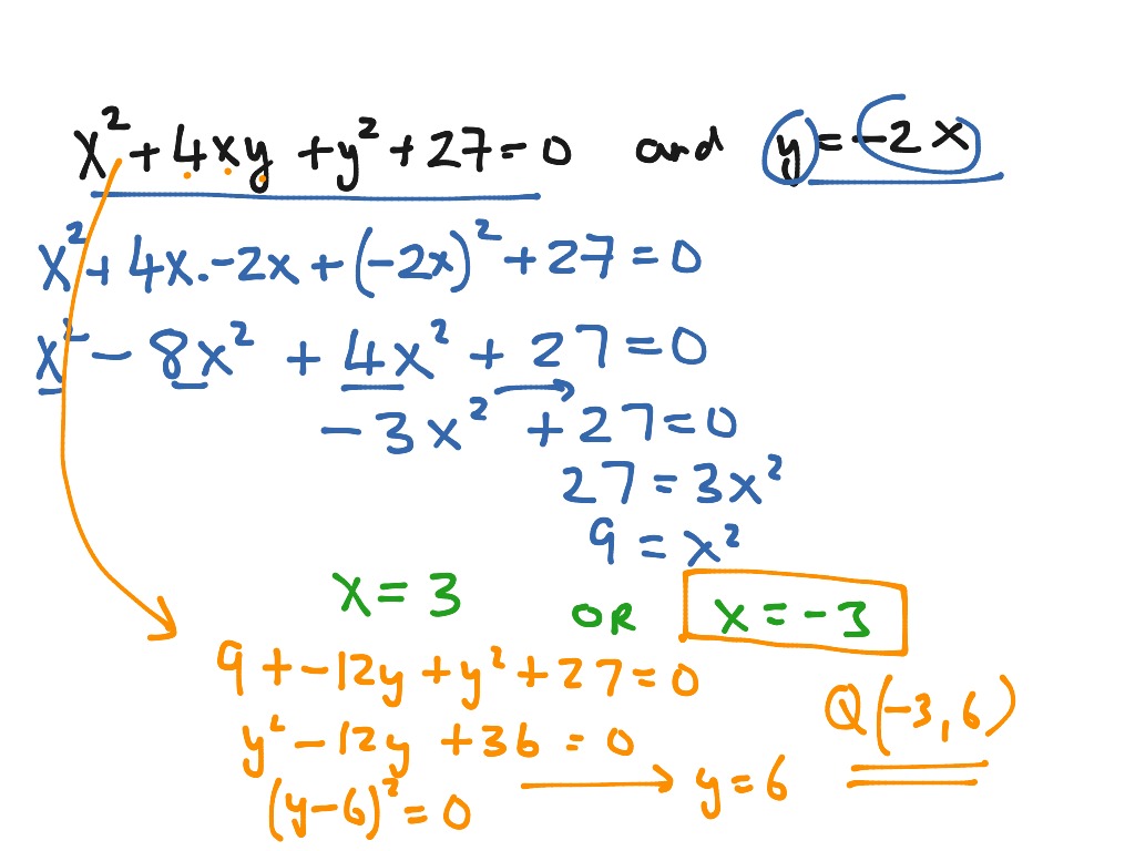 ShowMe - implicit functions