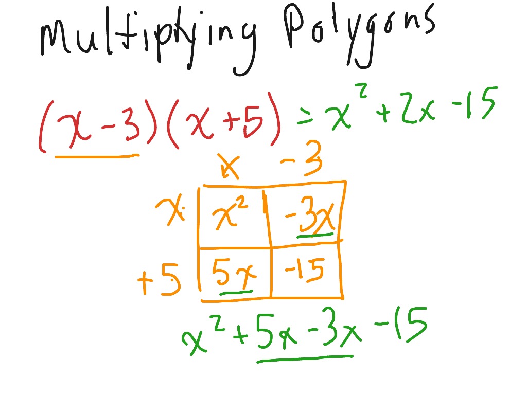 multiplying-polynomials-area-model-math-algebra-showme