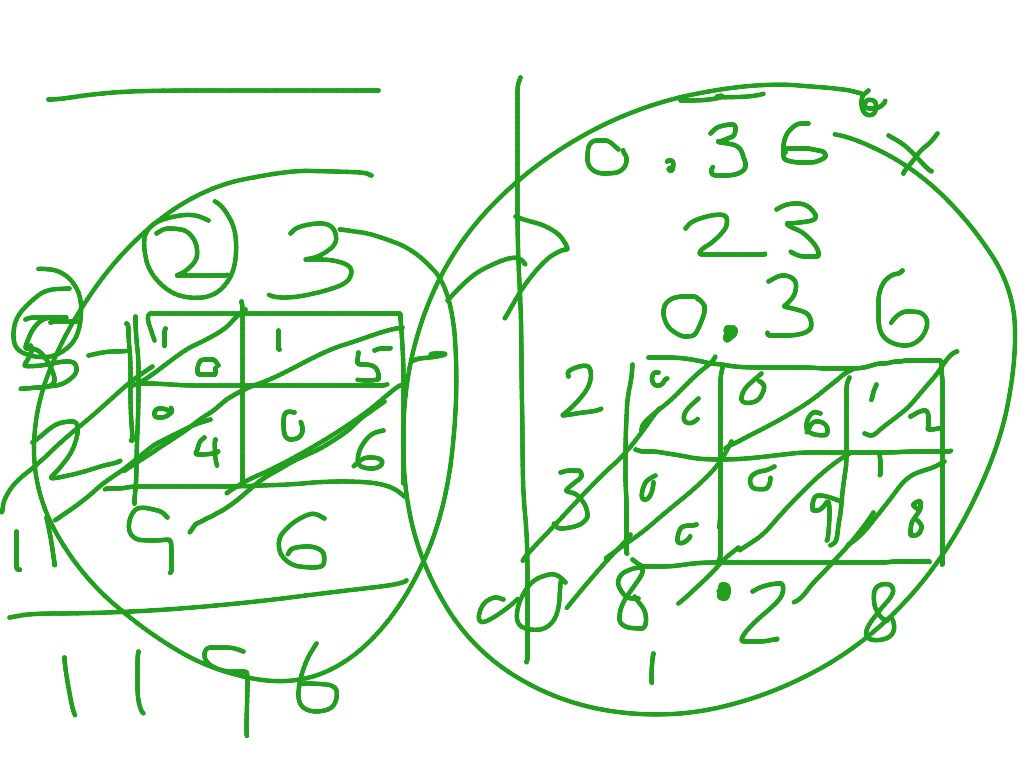 chinese-grid-method-of-multiplication-math-multiplication-showme