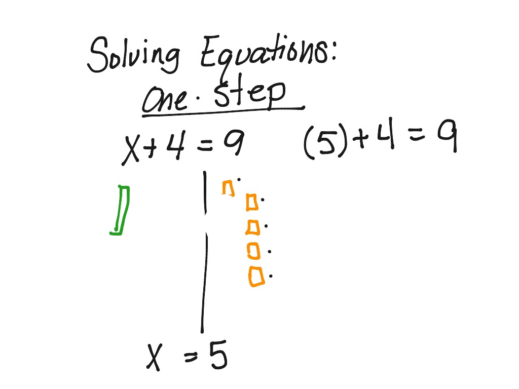 math 8 one step equations addition | Math | ShowMe