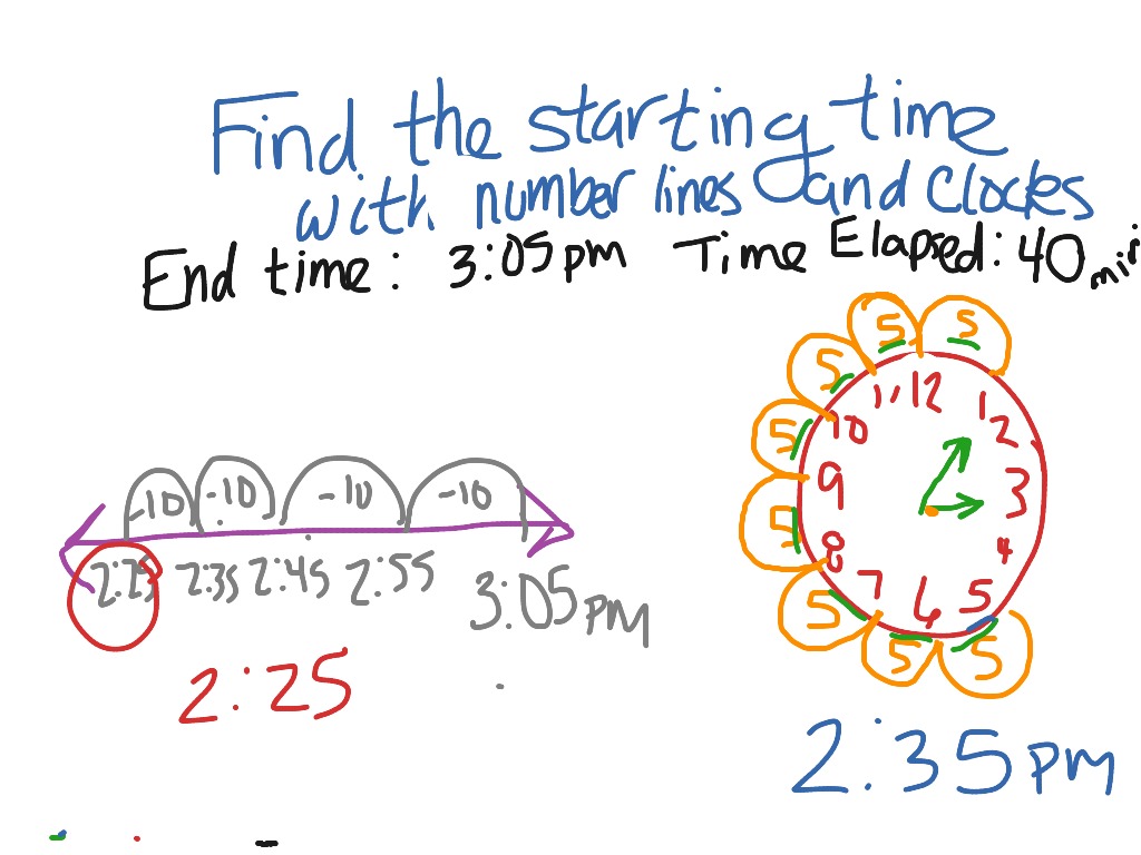 Measurement: Finding the Starting Time | Math, Elementary Math, 3rd ...