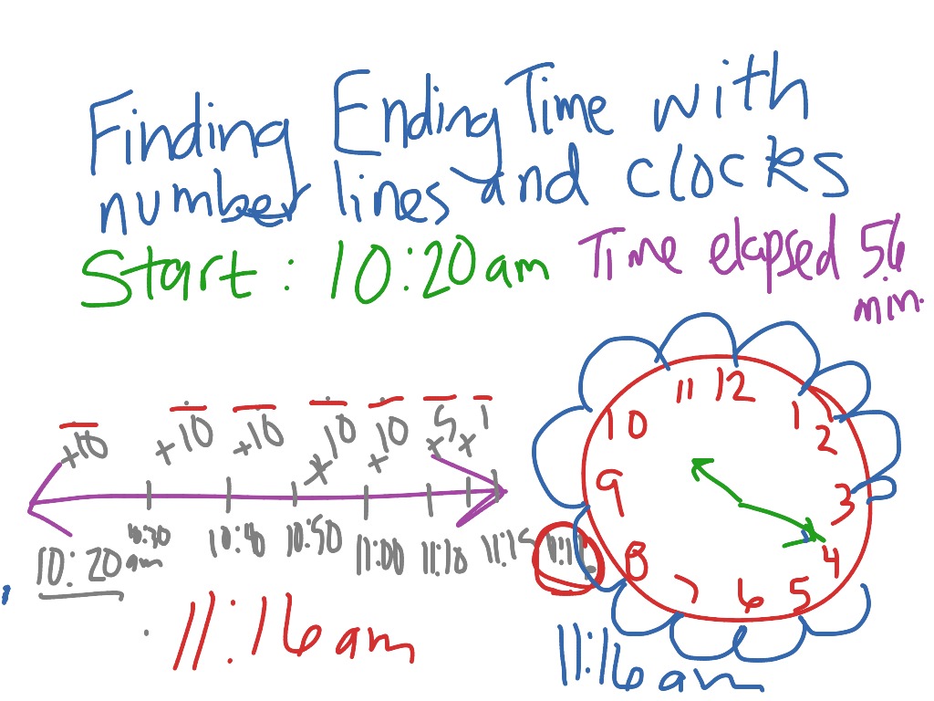 Measurement: Finding Ending Time | Math, Elementary Math, 3rd grade ...