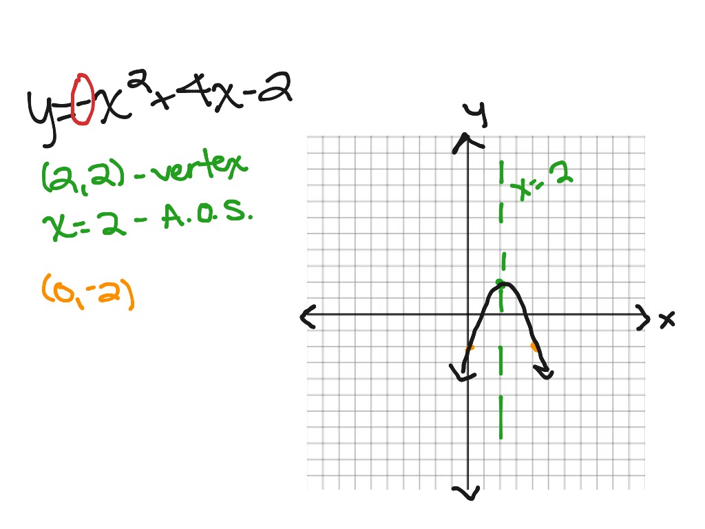 graphing-quadratics-standard-form-math-algebra-quadratic-equations-graphing-showme