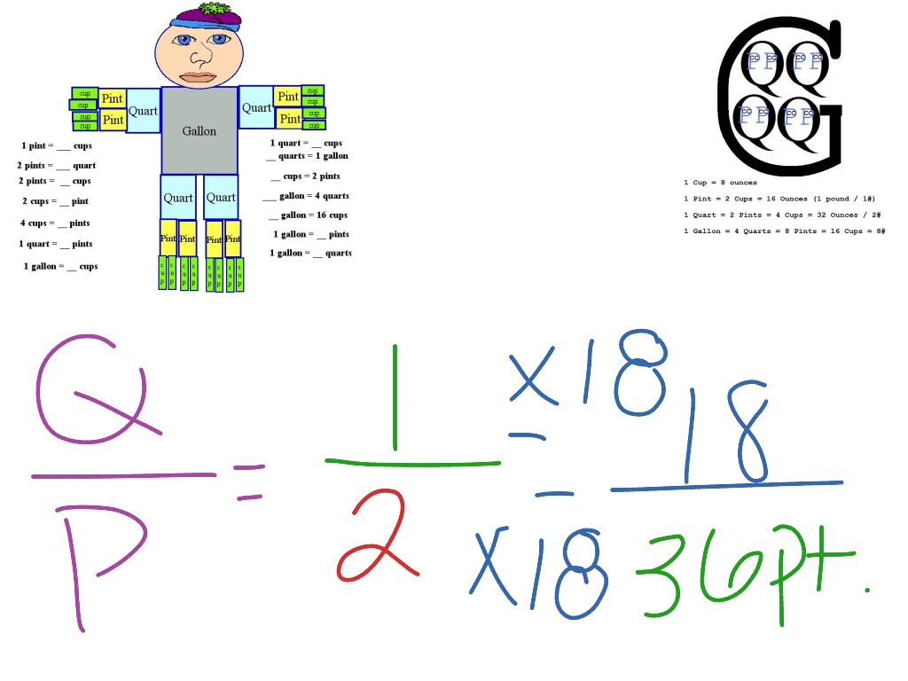 Customary Quarts to pints | Math, Elementary Math, Middle School Math ...