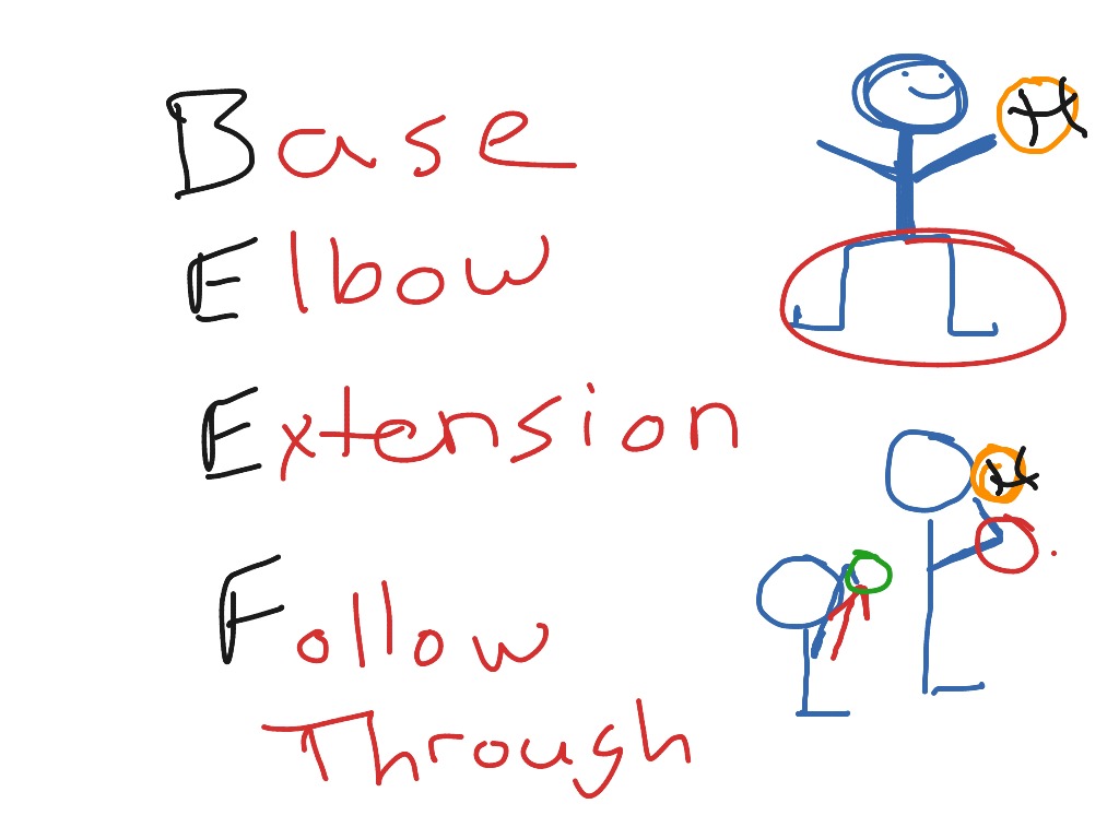 most-viewed-thumbnail