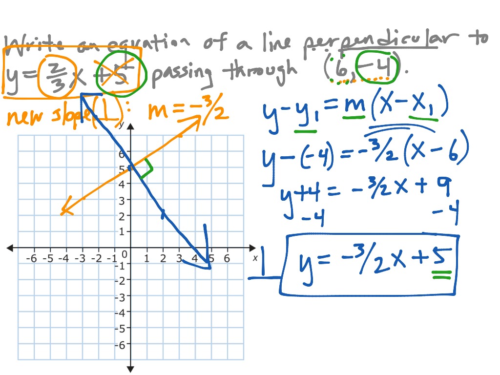 A2 2.4 perpendicular line | Math, Algebra 2 | ShowMe