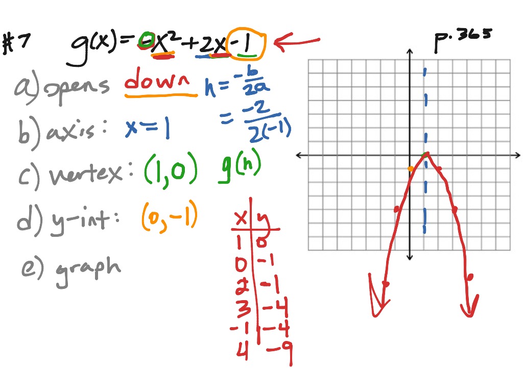 ShowMe - 5.2 graphing