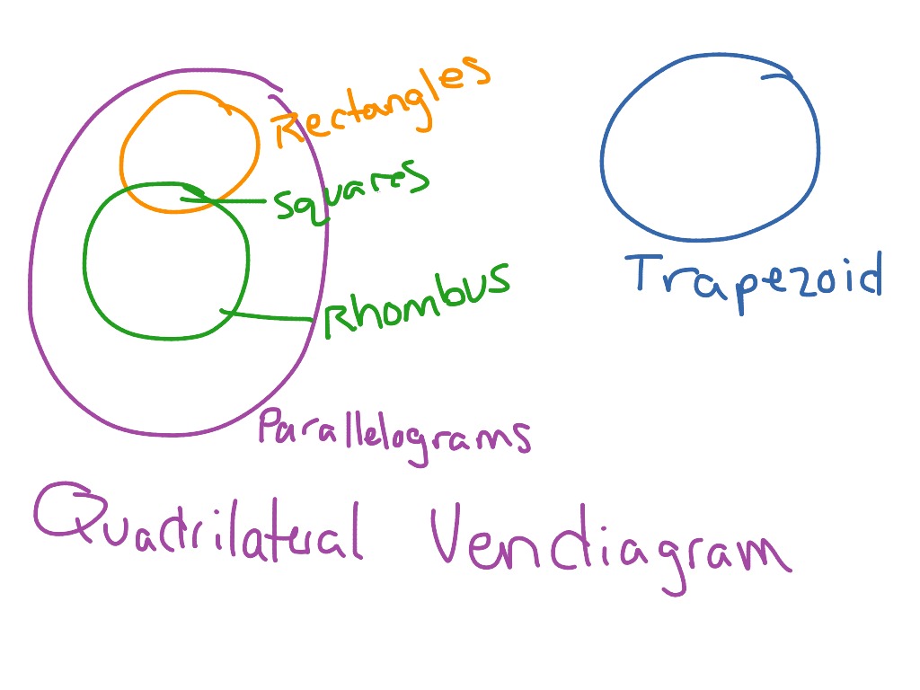Quadrilateral Ven Diagram Math Showme 6255