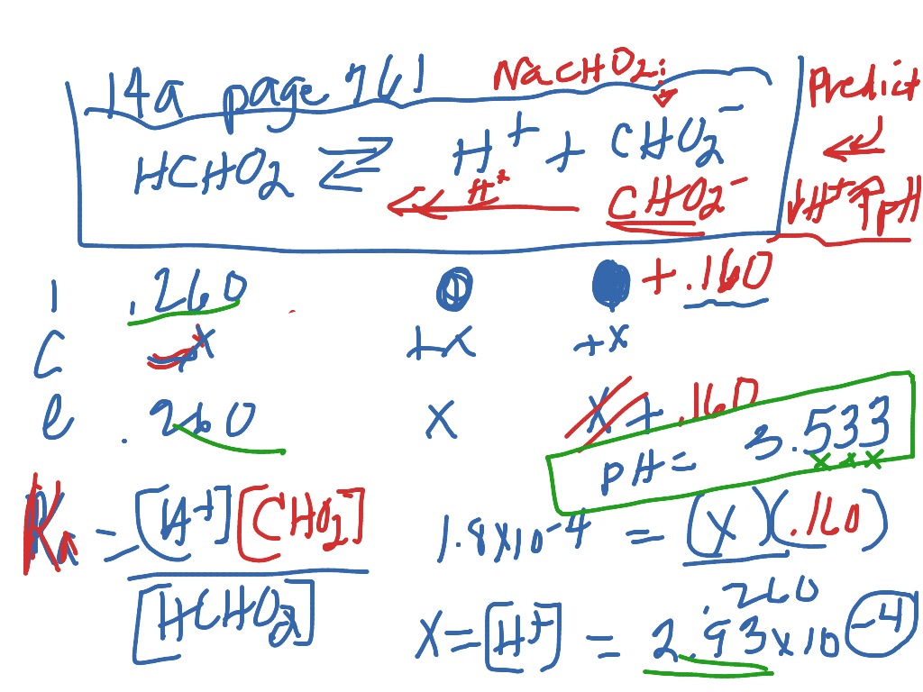 Common ion 14a | Science, Chemistry, Acids and Bases | ShowMe