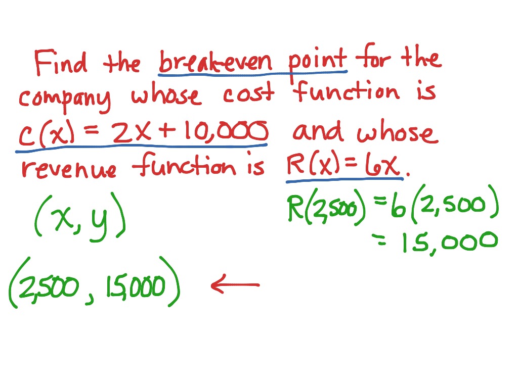 break even point formula credible