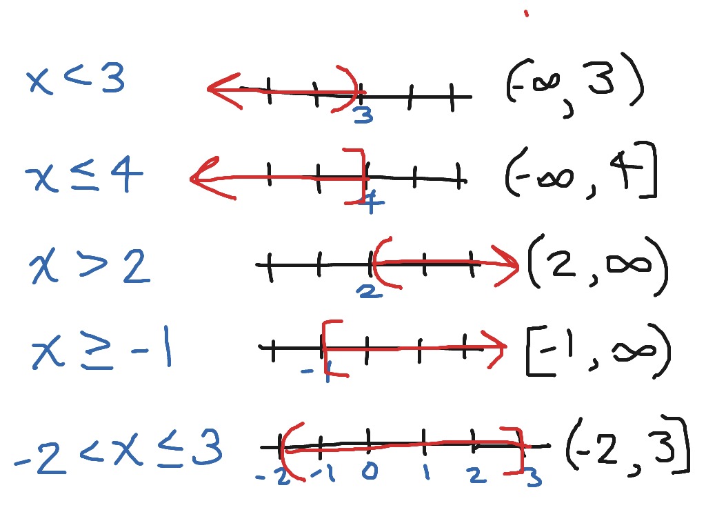 interval-notation-showme