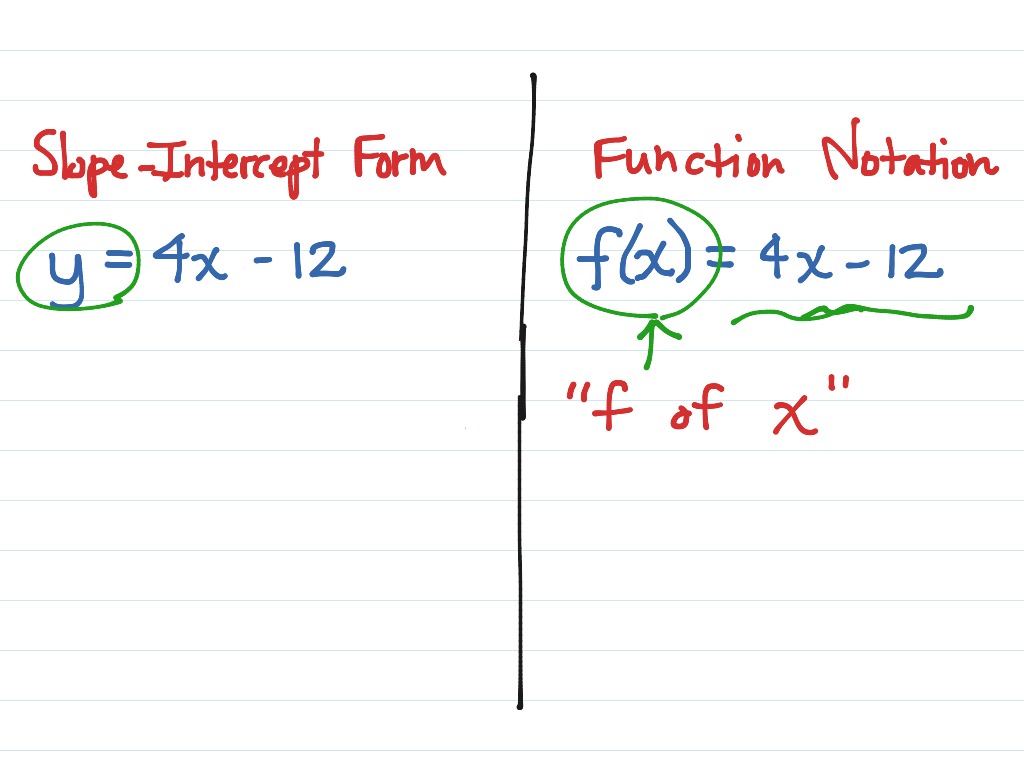 what is function notation used for
