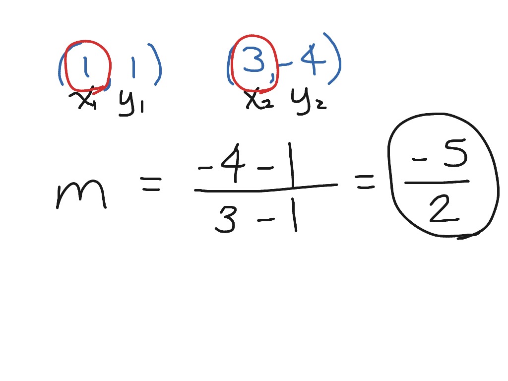 Slope formula | ShowMe