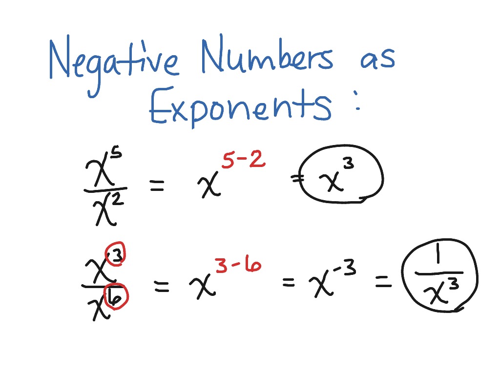 zero-and-negative-numbers-as-exponents-math-showme