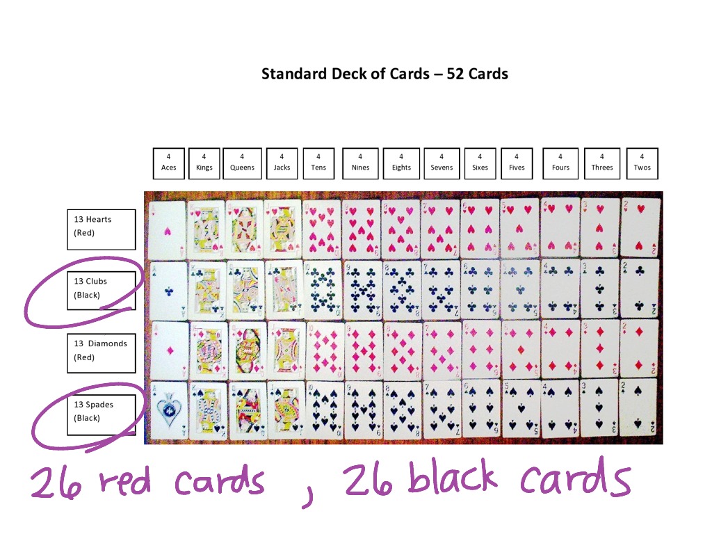 Introduction to Cards | Math | ShowMe